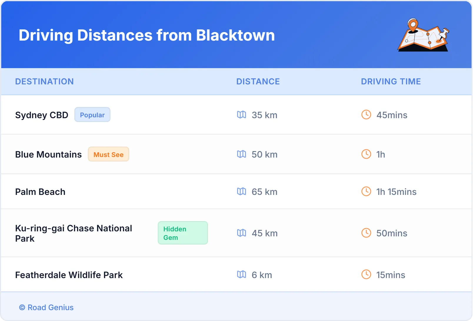 Driving Distances from Blacktown, Australia