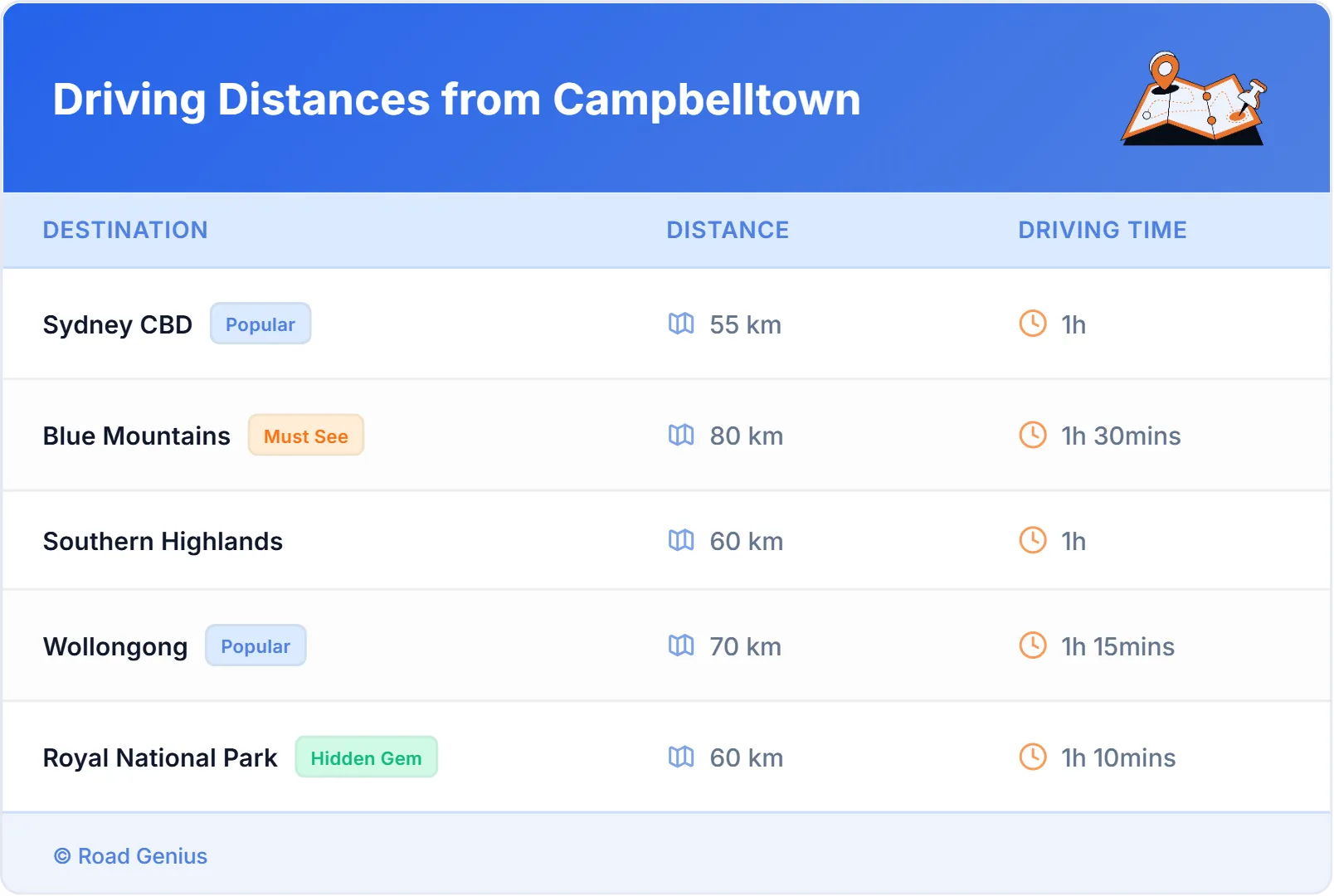 Driving Distances from Campbelltown, Australia