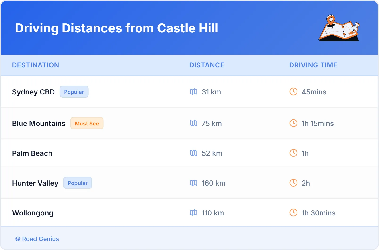 Driving Distances from Castle Hill, Australia