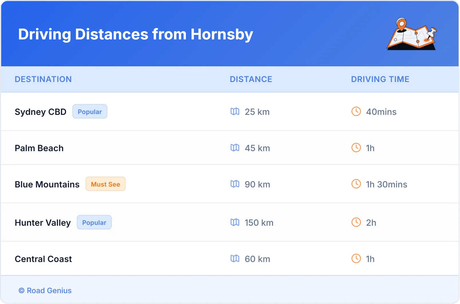 Driving Distances from Hornsby, Australia