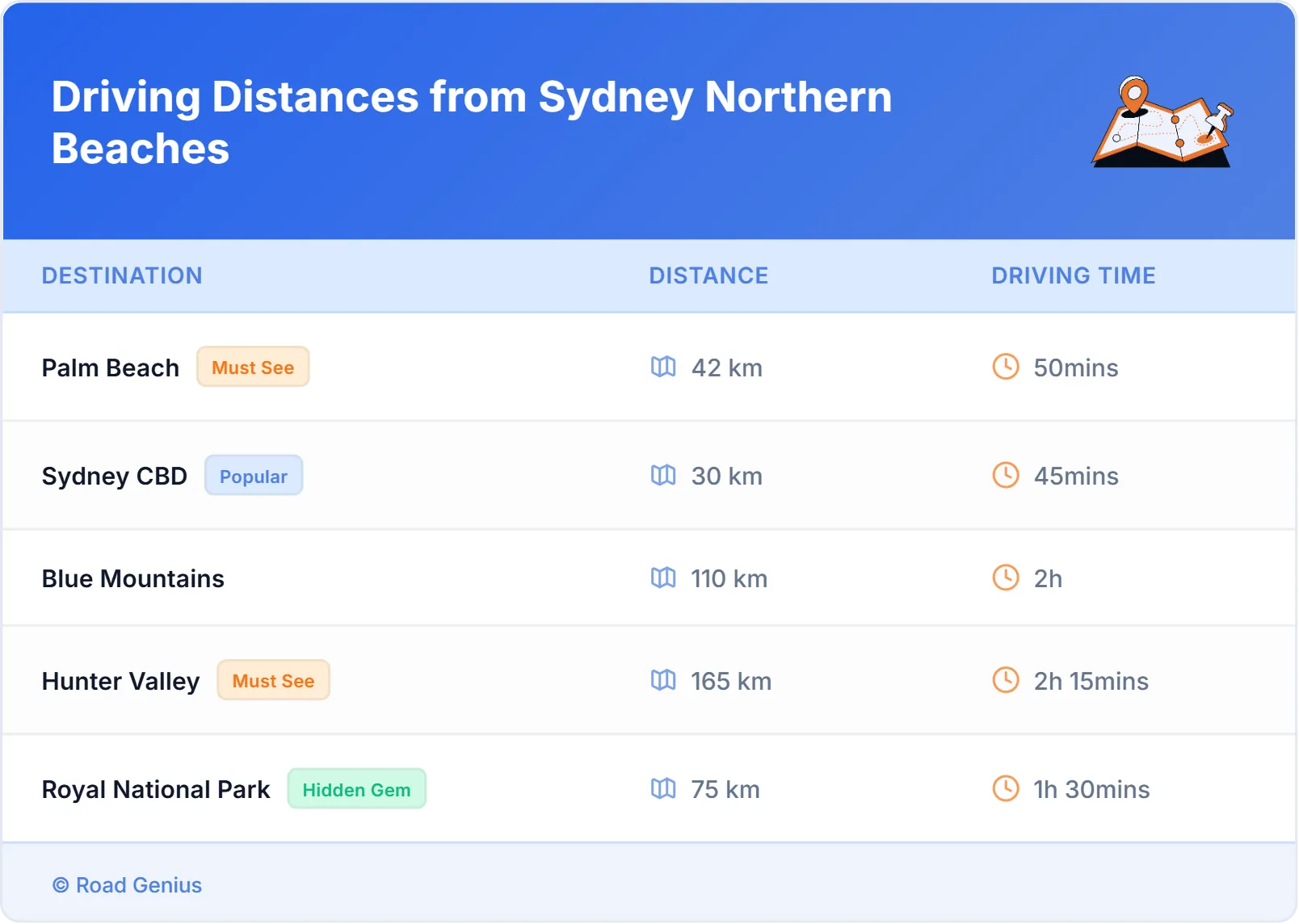 Driving Distances from Sydney Northern Beaches, Australia