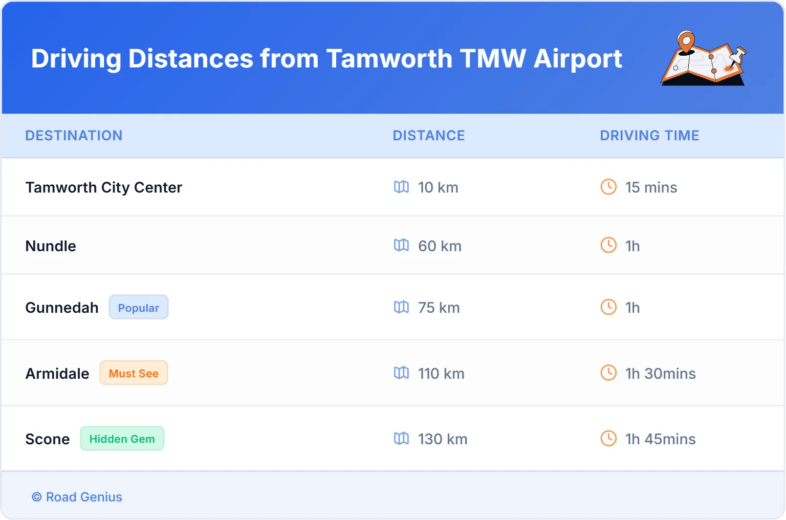 Driving Distances from Tamworth TMW Airport, Australia