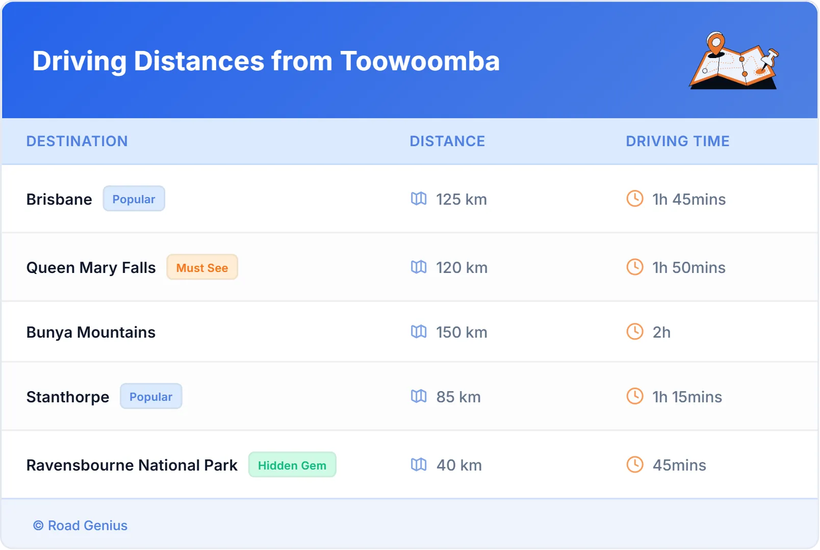Driving Distances from Toowoomba, Australia