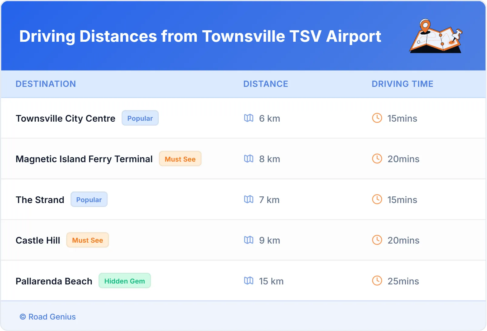 Driving Distances from Townsville TSV Airport, Australia