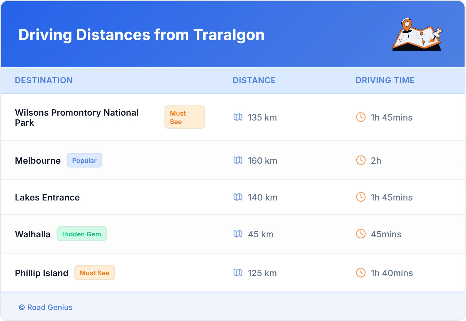 Driving Distances from Traralgon, Australia