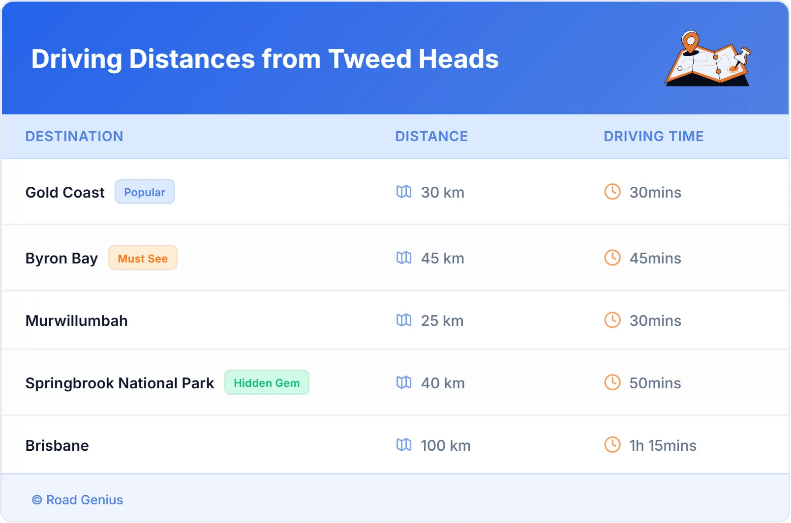 Driving Distances from Tweed Heads, Australia
