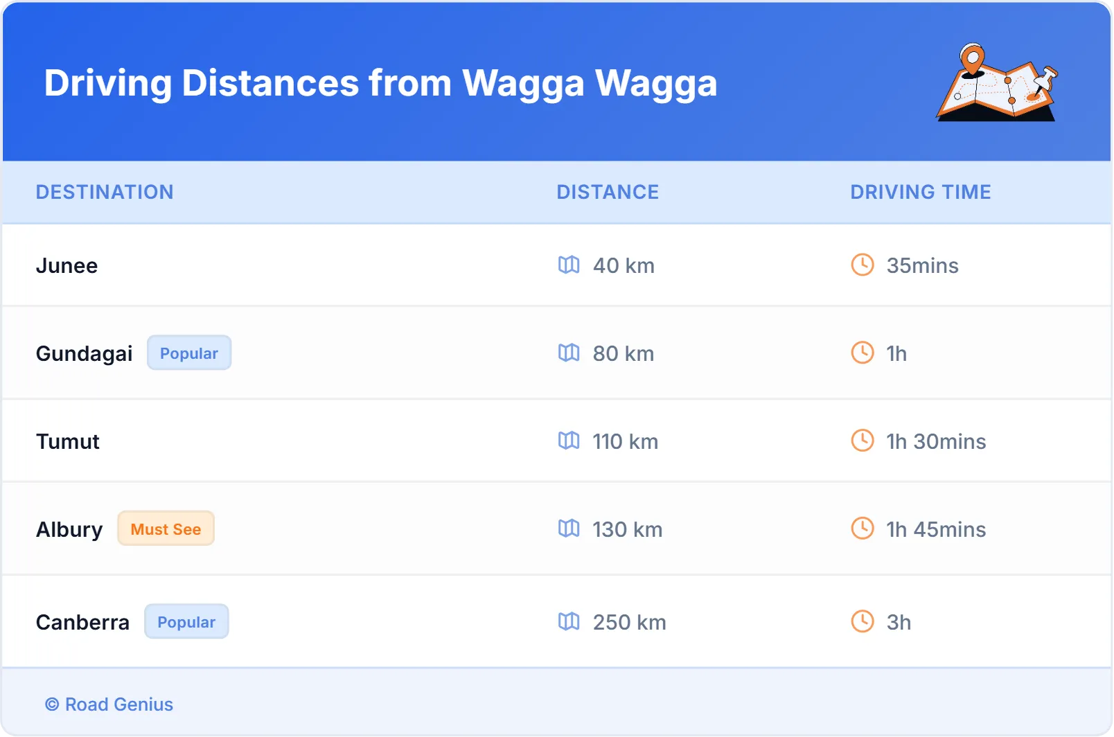 Driving Distances from Wagga Wagga, Australia