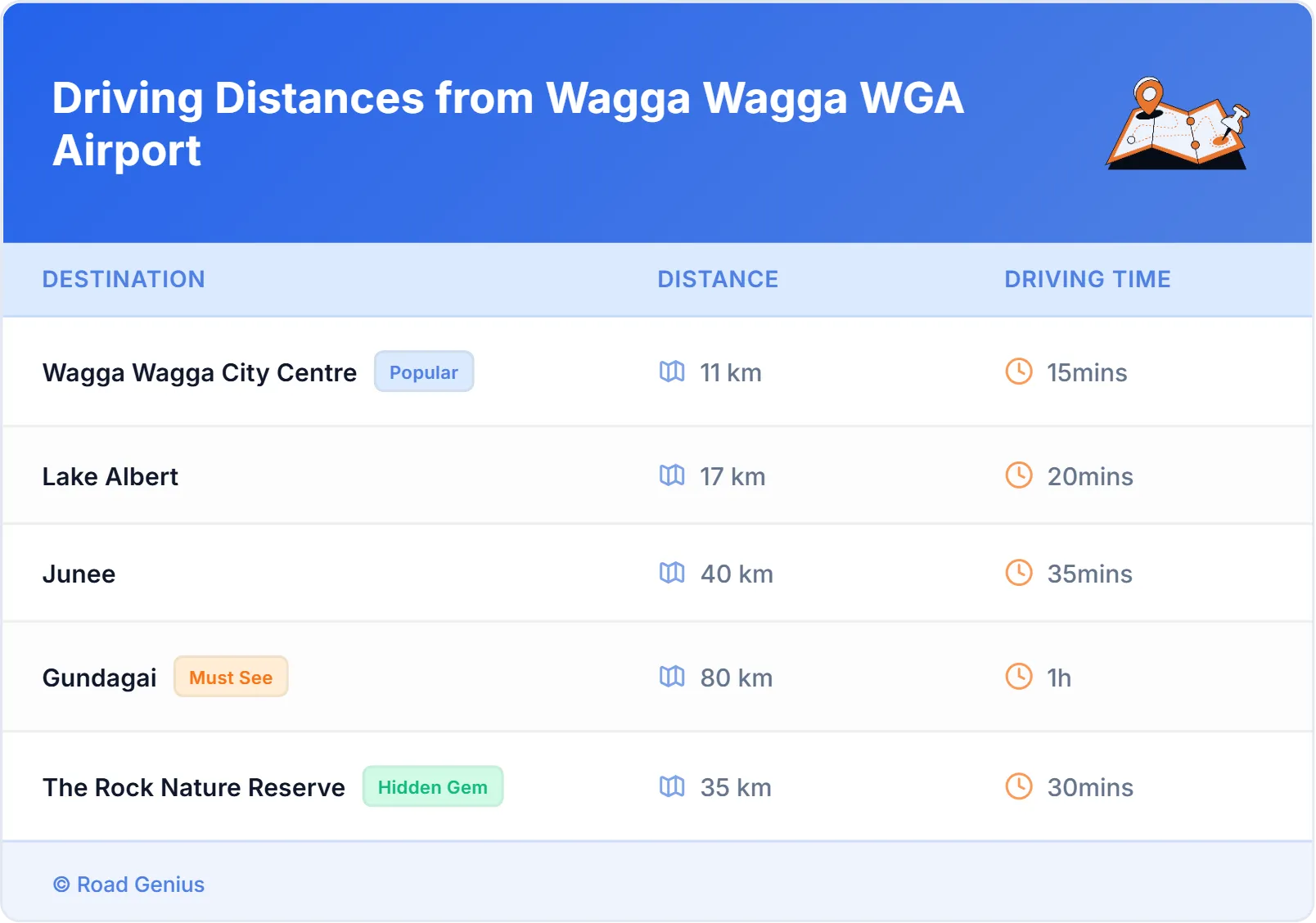 Driving Distances from Wagga Wagga WGA Airport, Australia