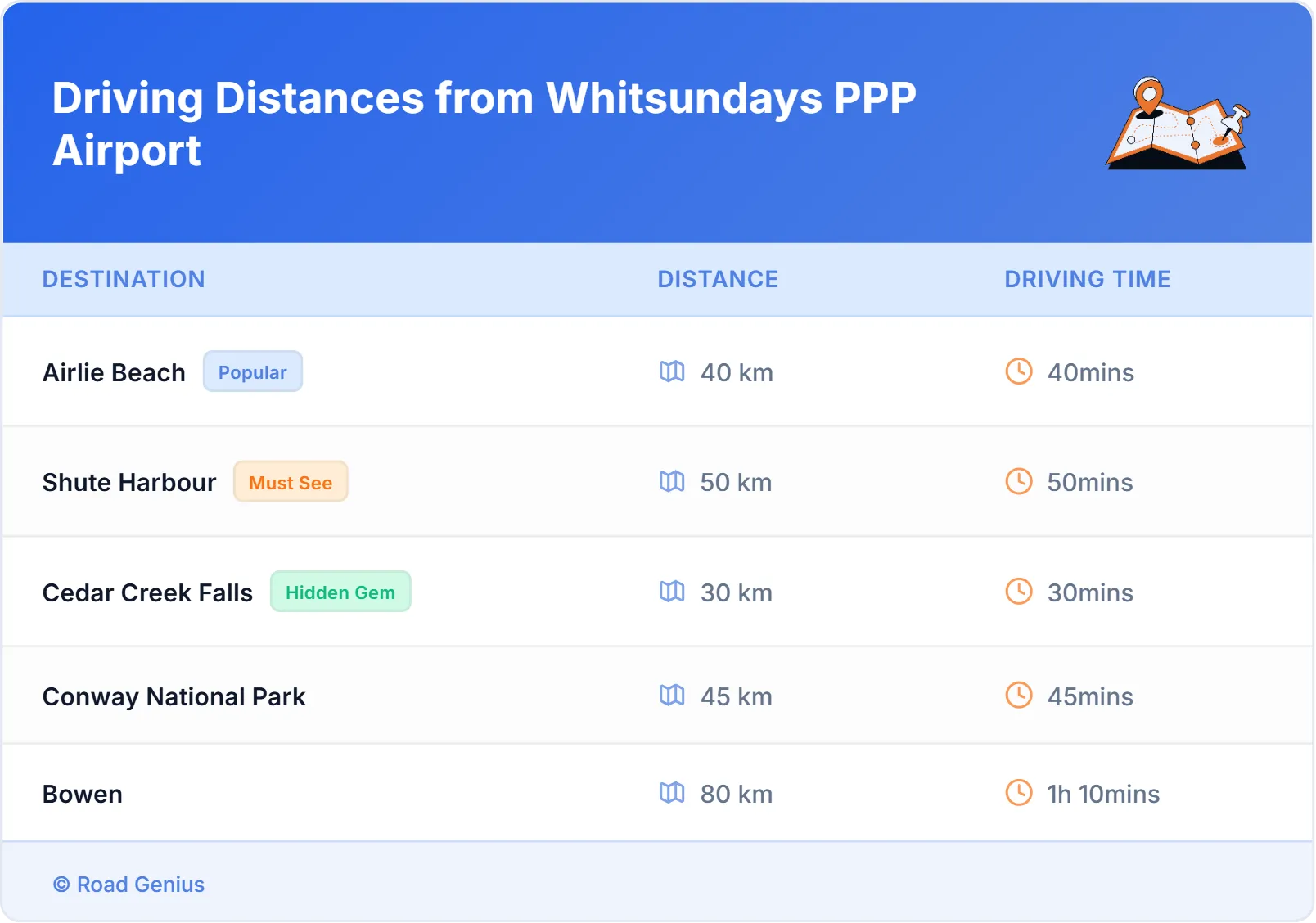 Driving Distances from Whitsundays PPP Airport, Australia
