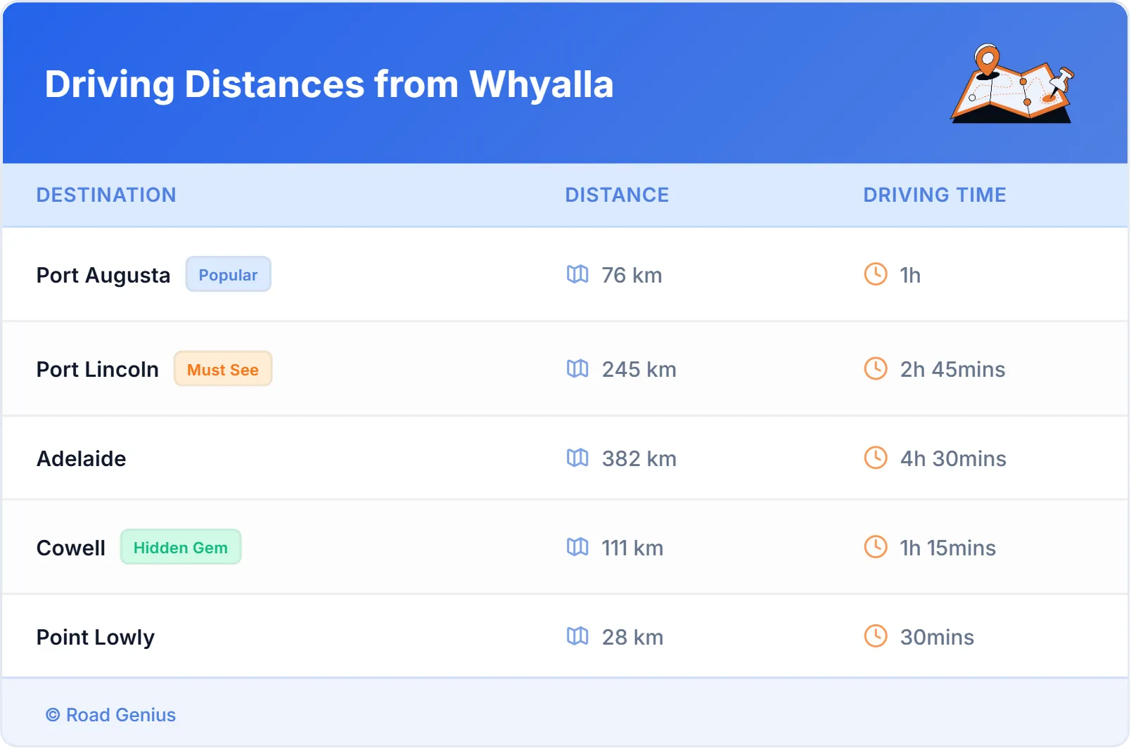 Driving Distances from Whyalla, Australia