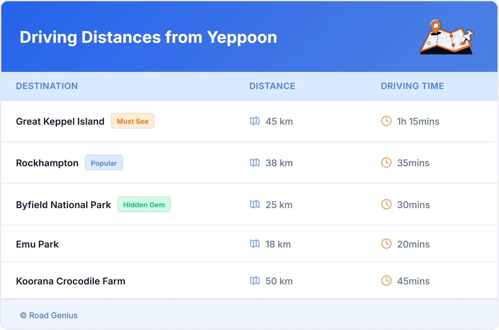 Driving Distances from Yeppoon, Australia