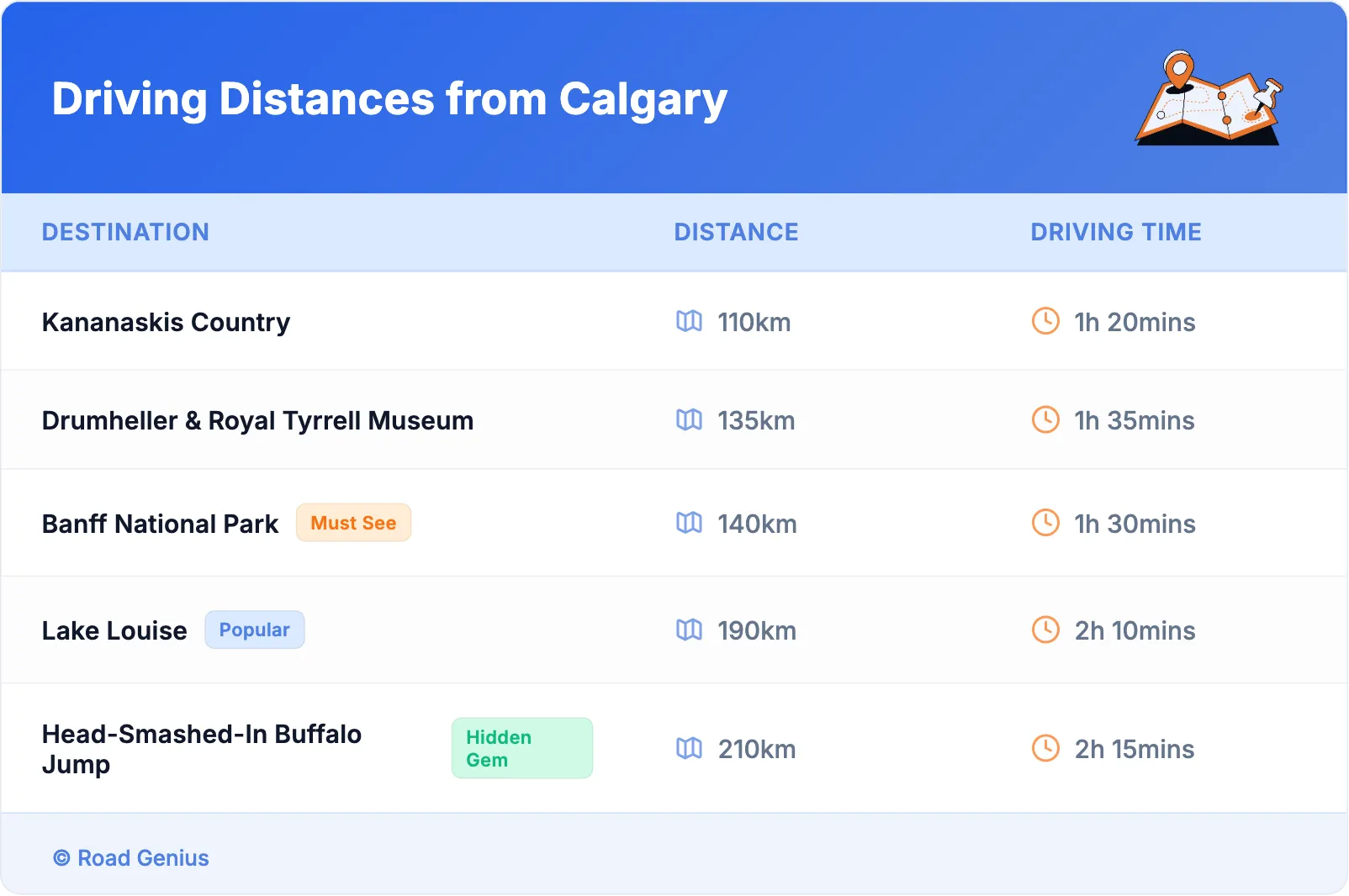 Driving Distances from Calgary
