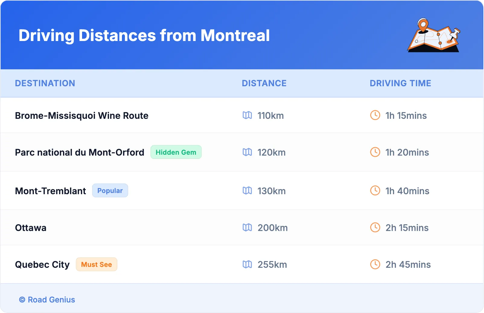 Driving Distances from Montreal