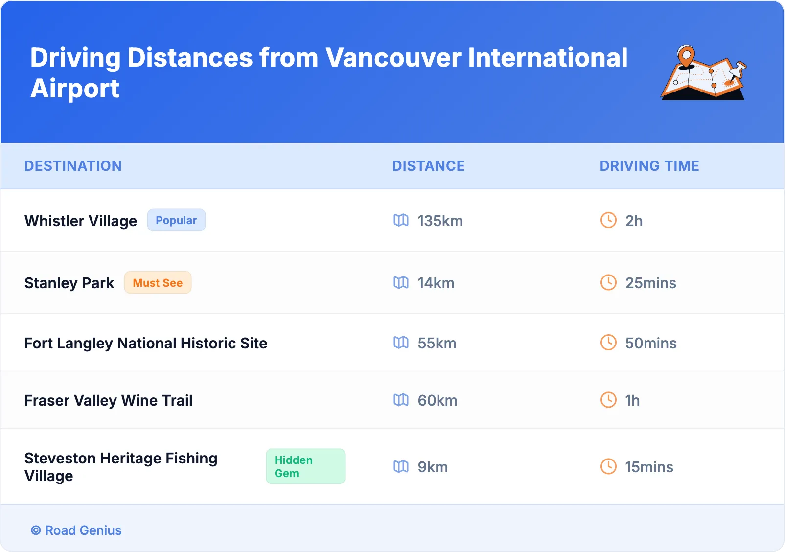 Driving Distances from Vancouver International Airport
