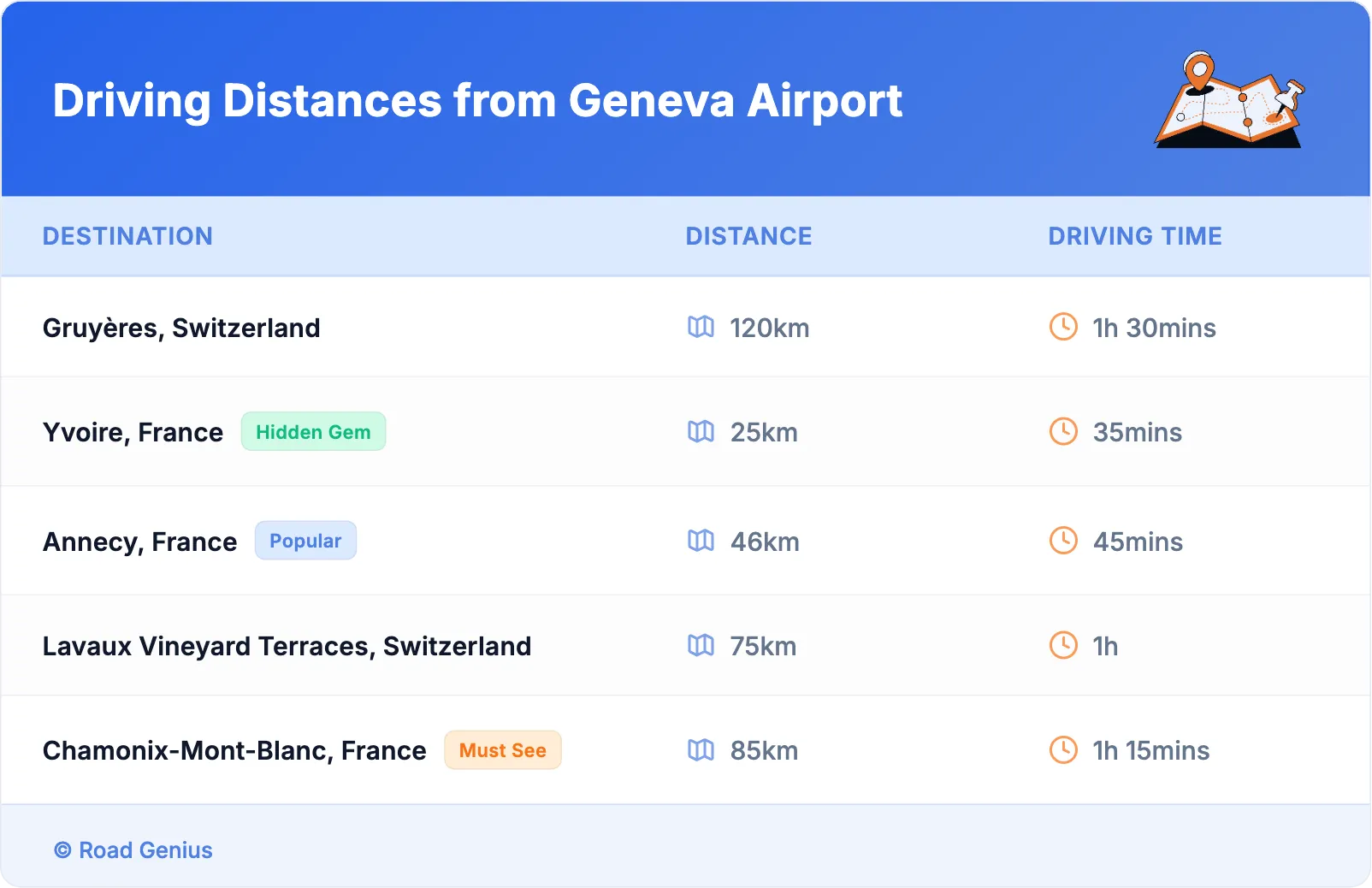 Driving Distances from Geneva Airport