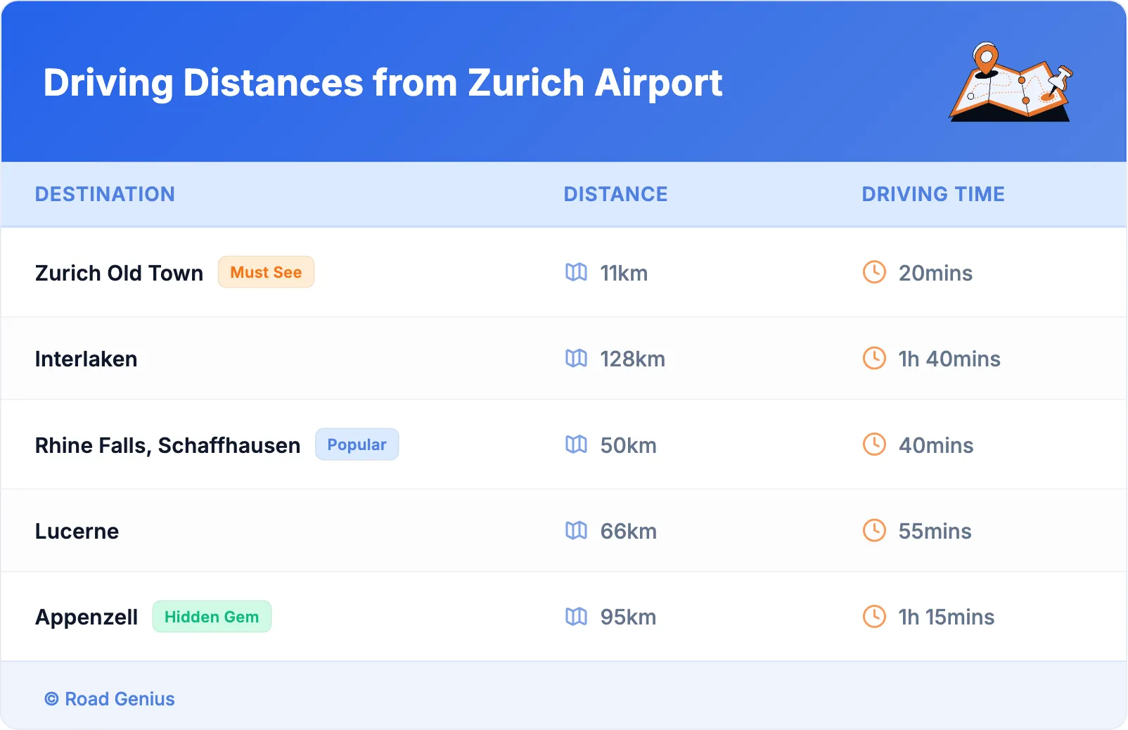 Driving Distances from Zurich Airport