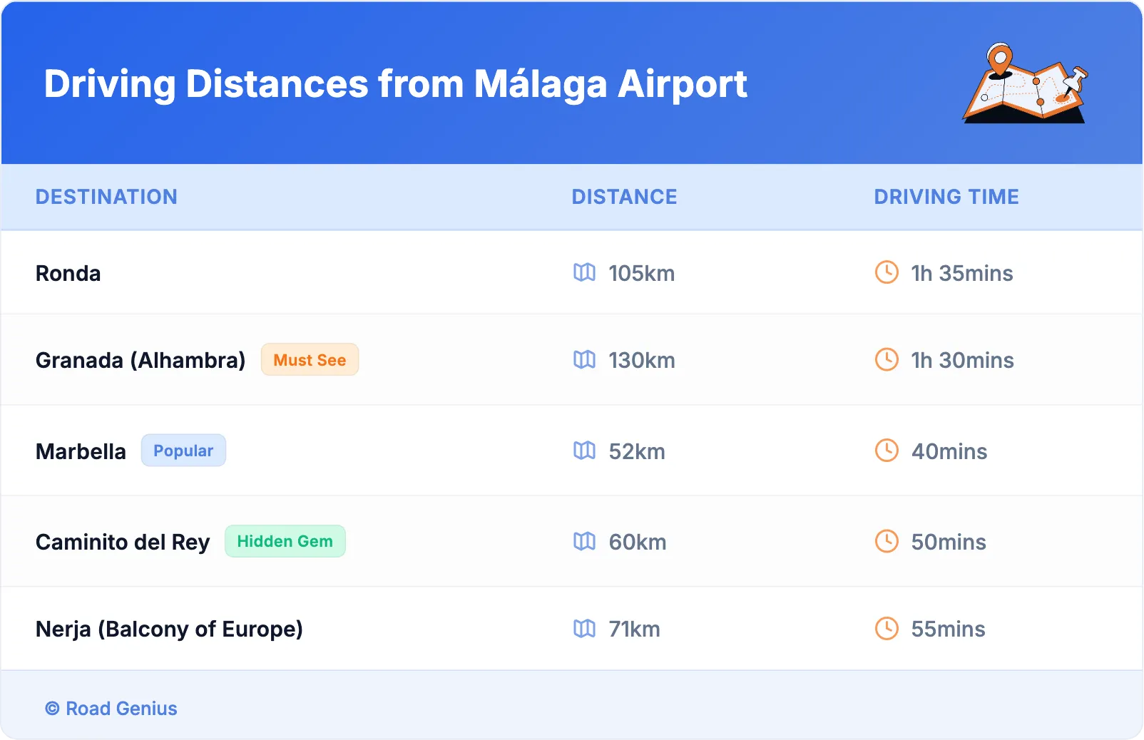 Driving Distances from Málaga Airport