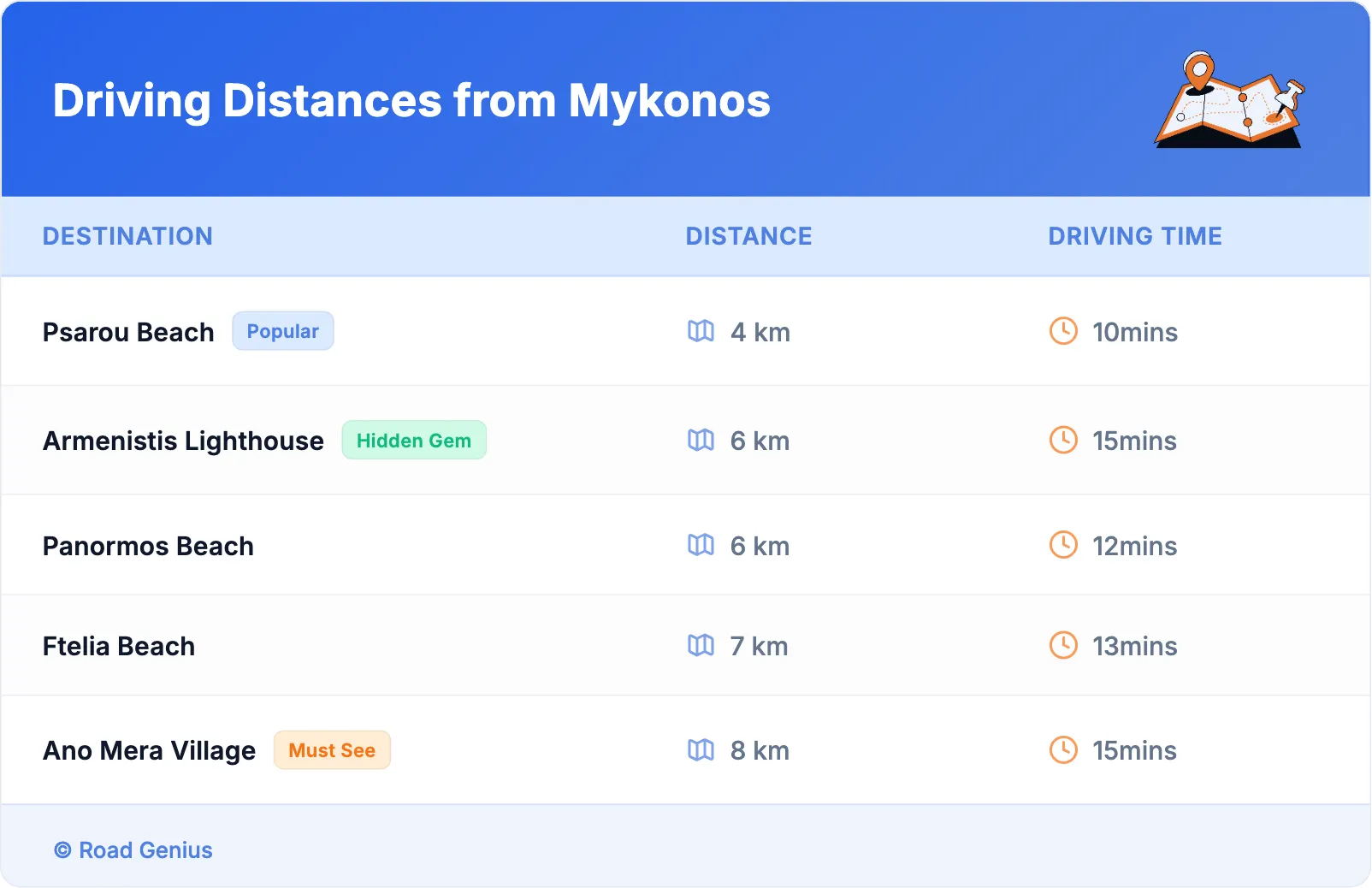 Driving Distances from Mykonos