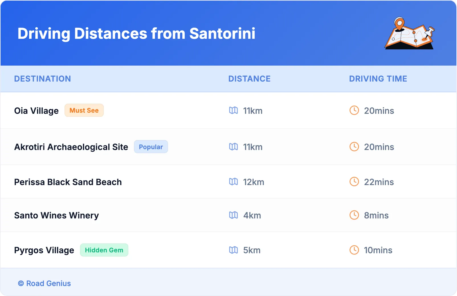 Driving Distances from Santorini