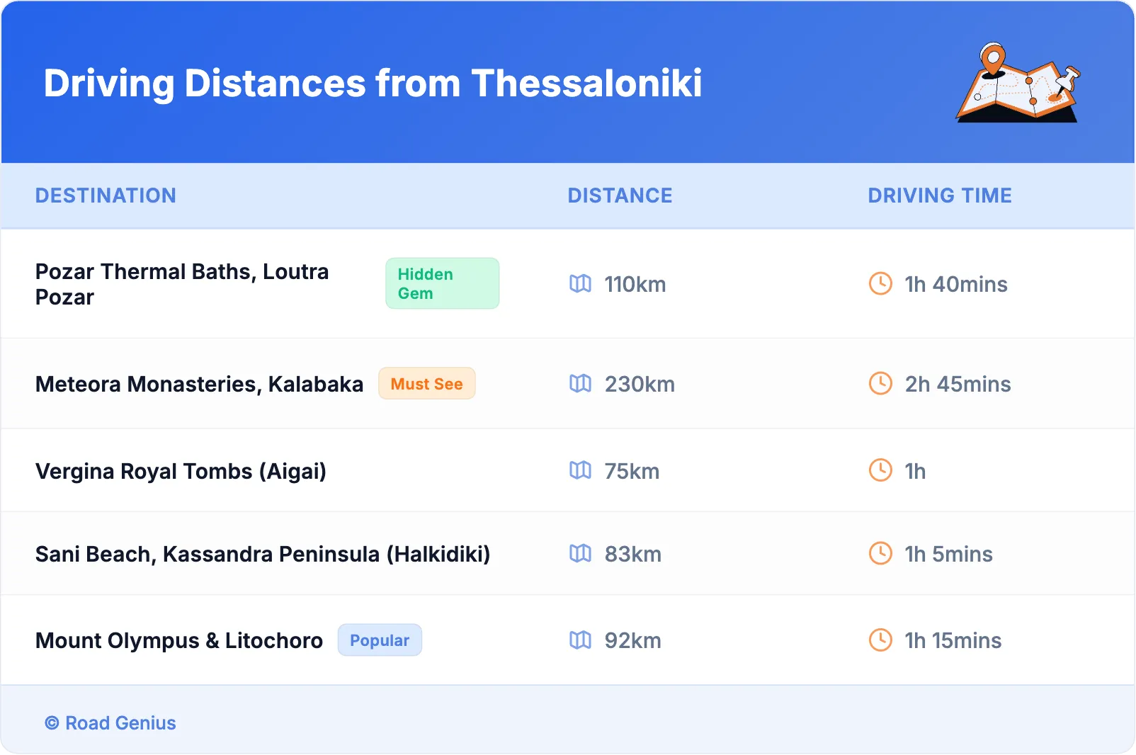 Driving Distances from Thessaloniki