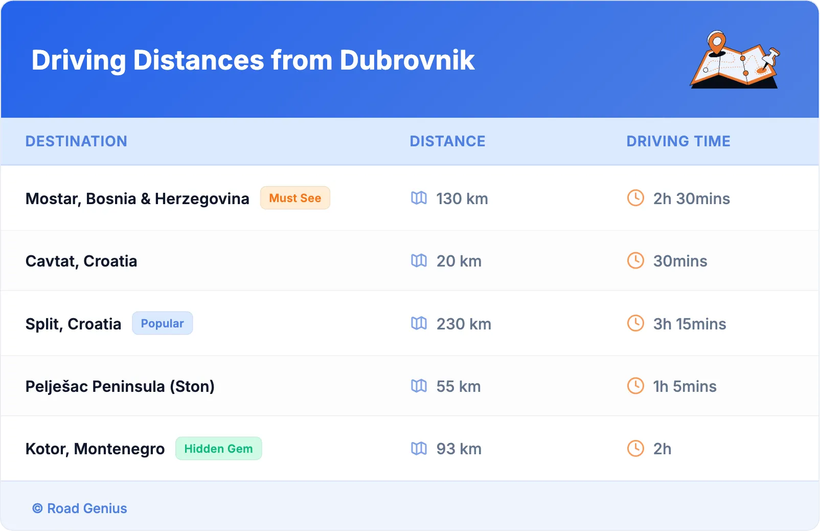 Driving Distances from Dubrovnik