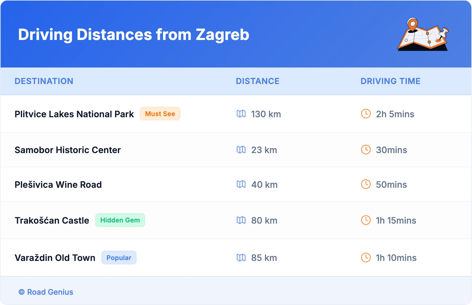 Driving Distances from Zagreb