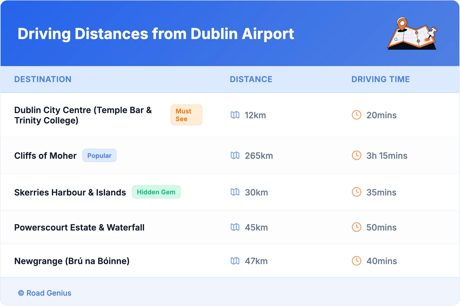Driving Distances from Dublin Airport