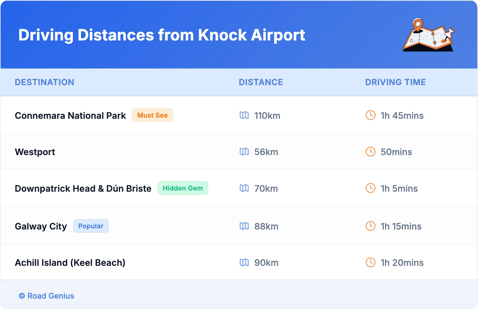 Driving Distances from Knock Airport