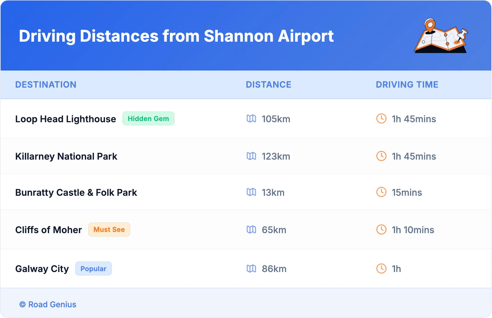 Driving Distances from Shannon Airport