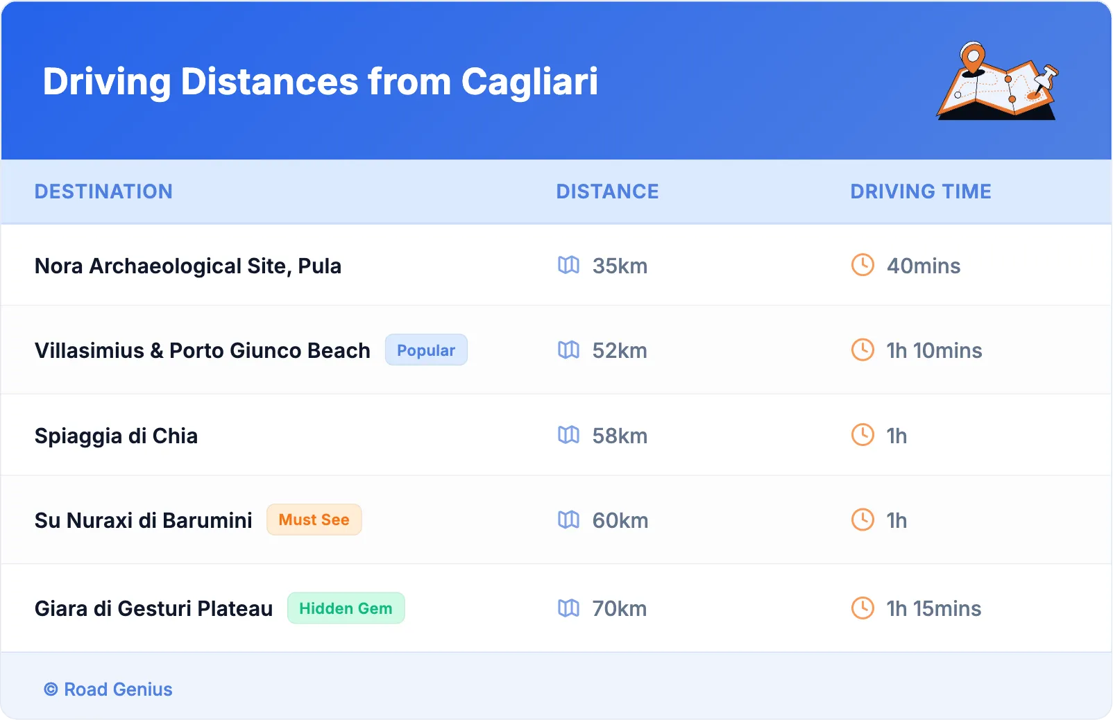 Driving Distances from Cagliari