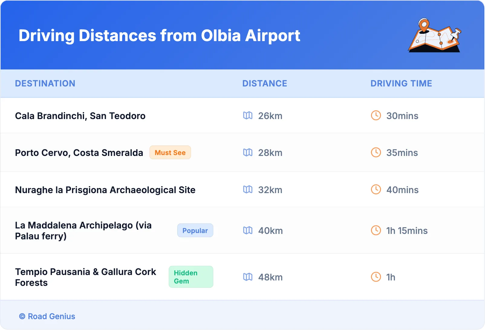 Driving Distances from Olbia Airport
