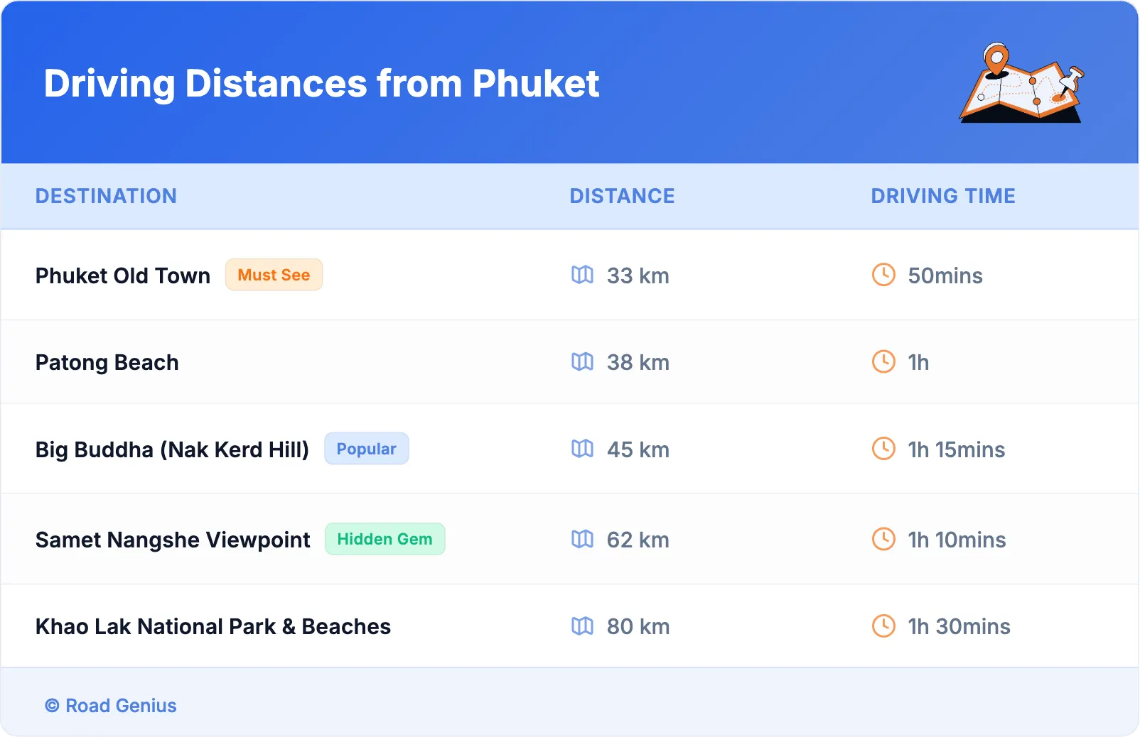 Driving Distances from Phuket