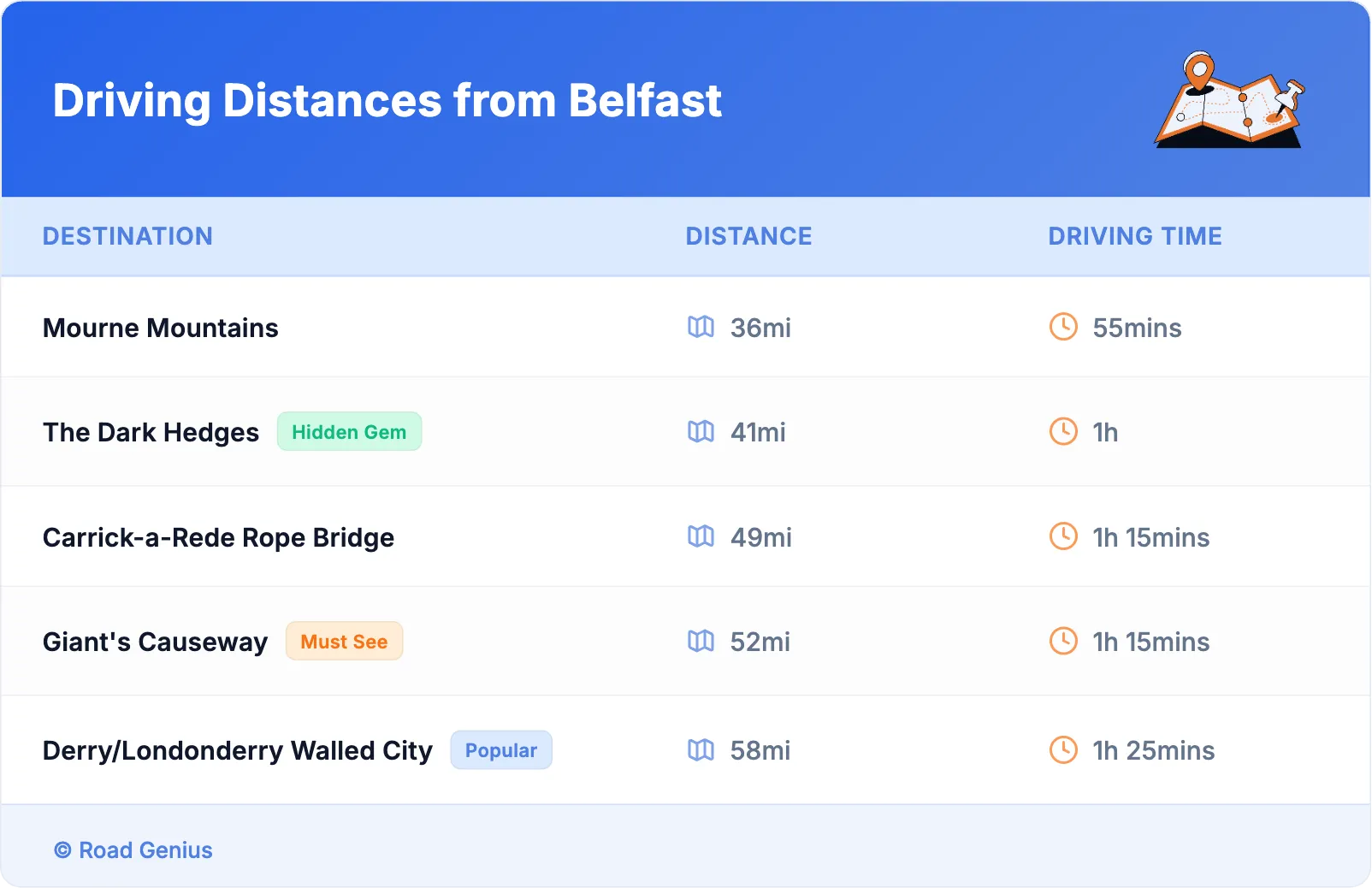 Driving Distances from Belfast