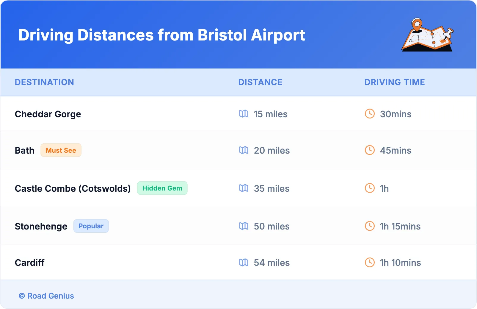 Driving Distances from Bristol Airport