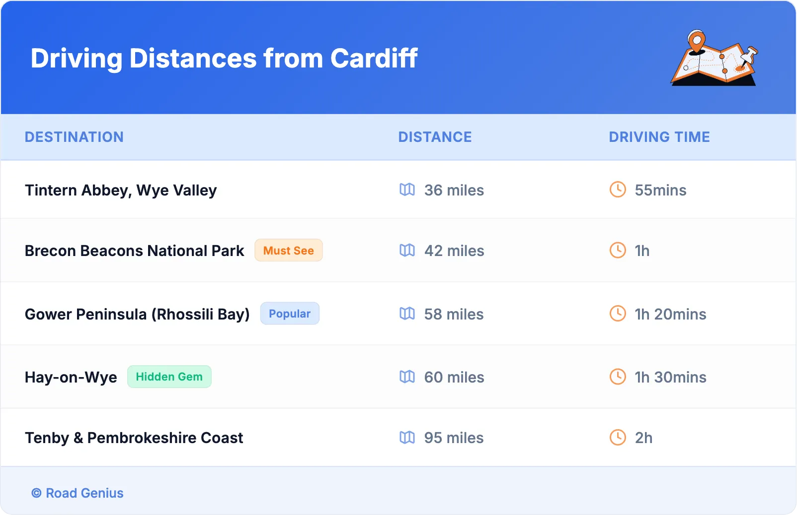 Driving Distances from Cardiff