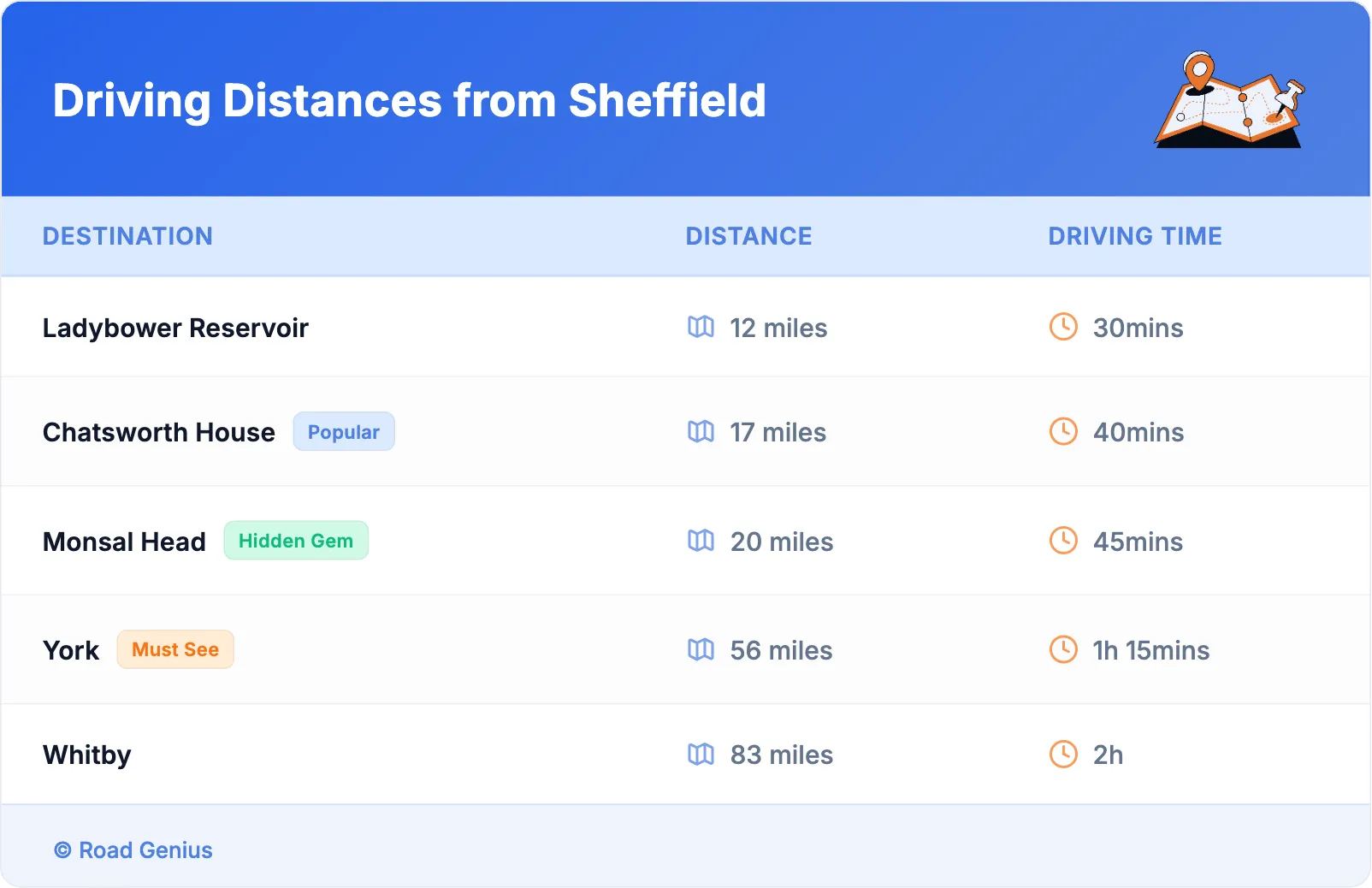 Driving Distances from Sheffield