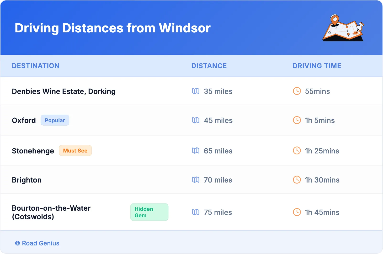Driving Distances from Windsor