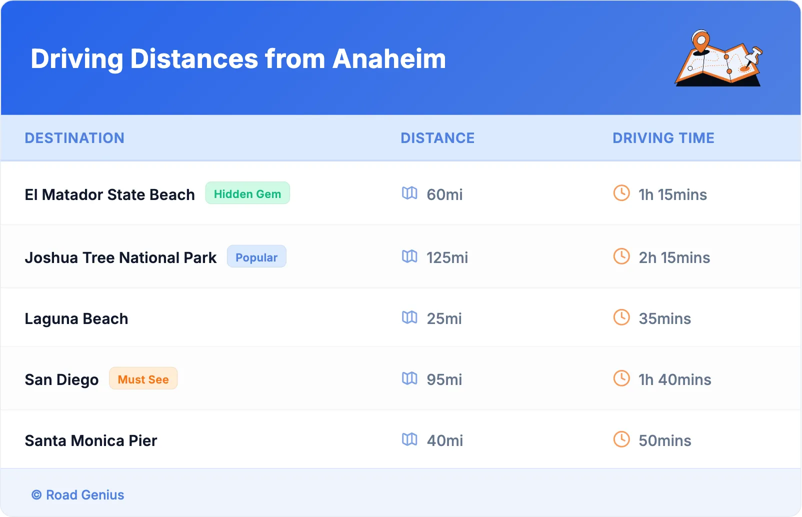 Driving Distances from Anaheim