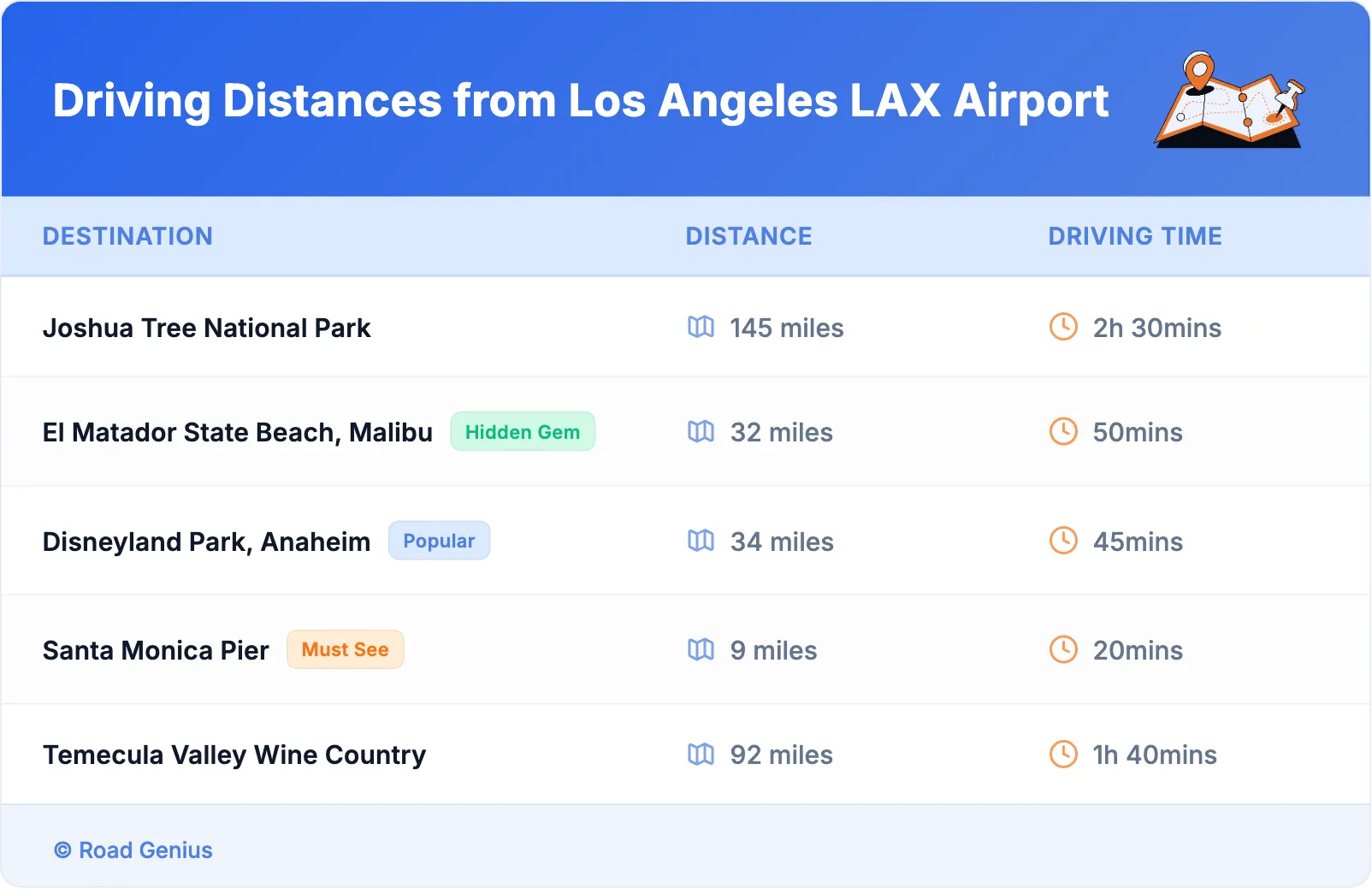Driving Distances from Los Angeles LAX Airport