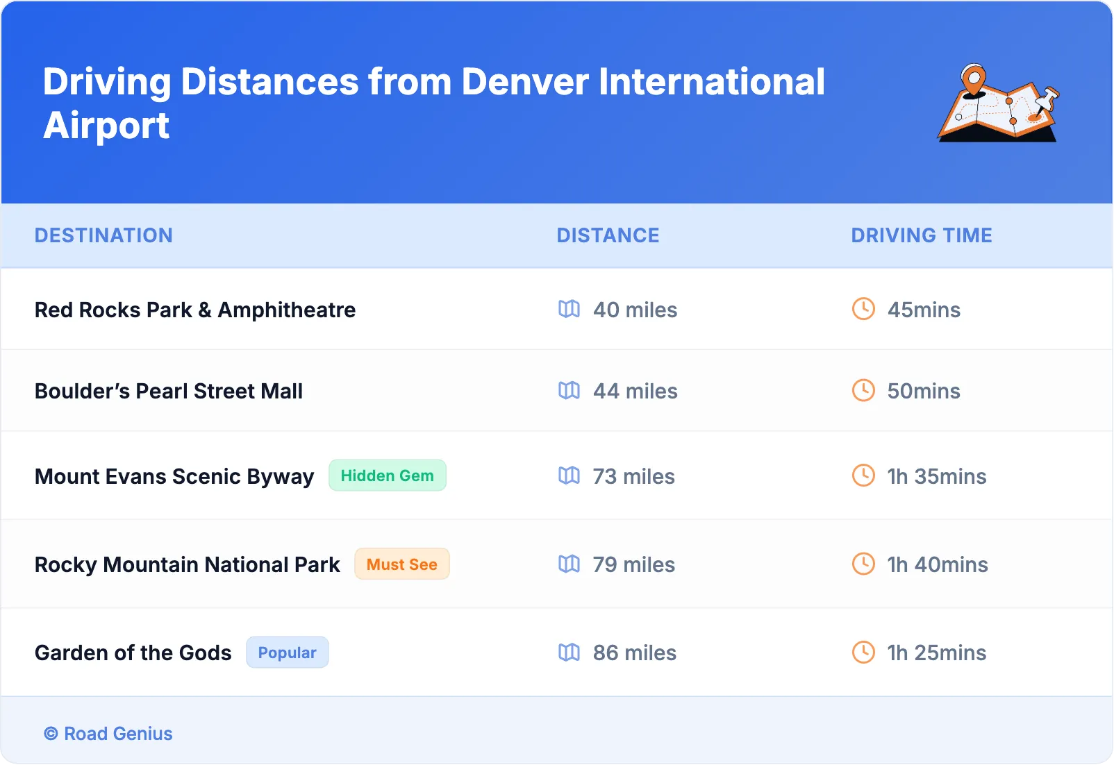 Driving Distances from Denver International Airport