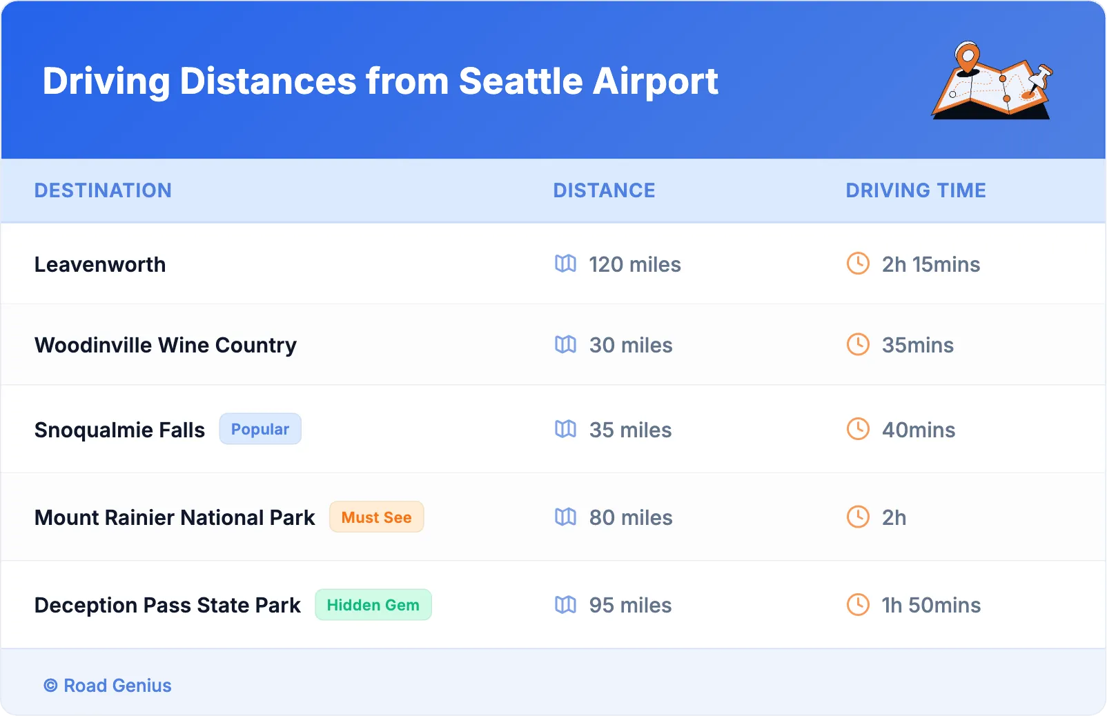Driving Distances from Seattle Airport