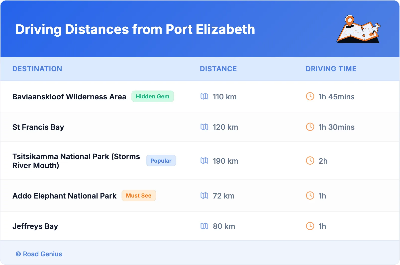 Driving Distances from Port Elizabeth