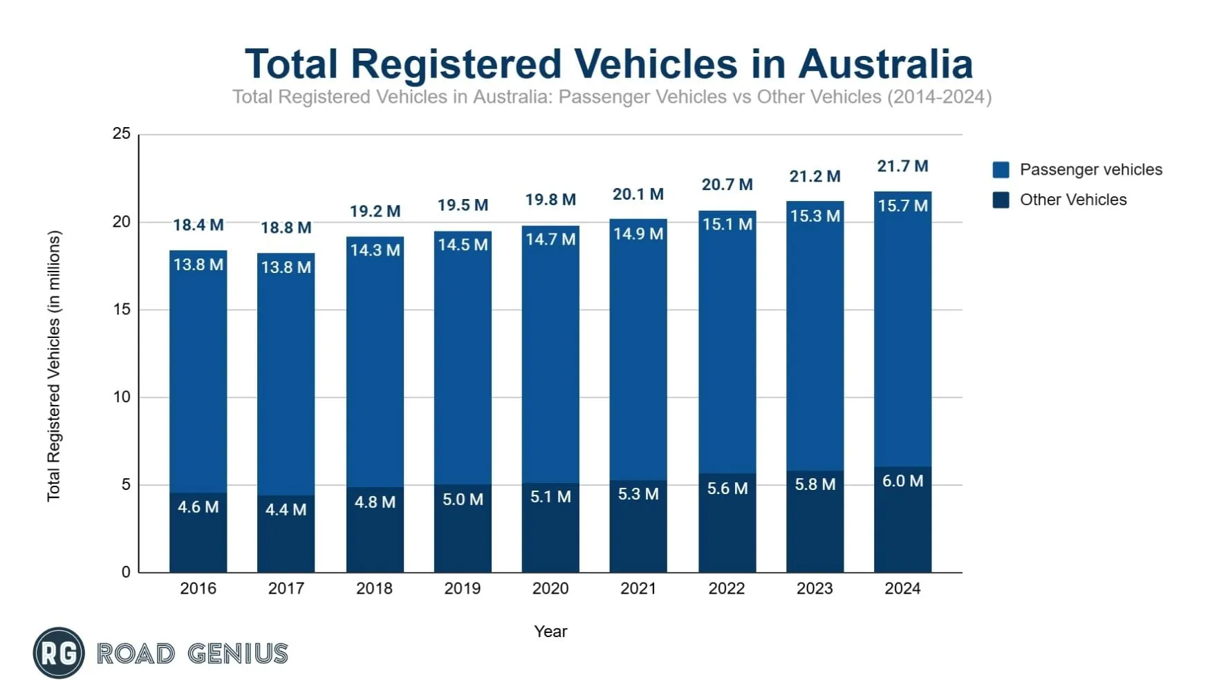 Car Ownership Statistics in Australia – 2025