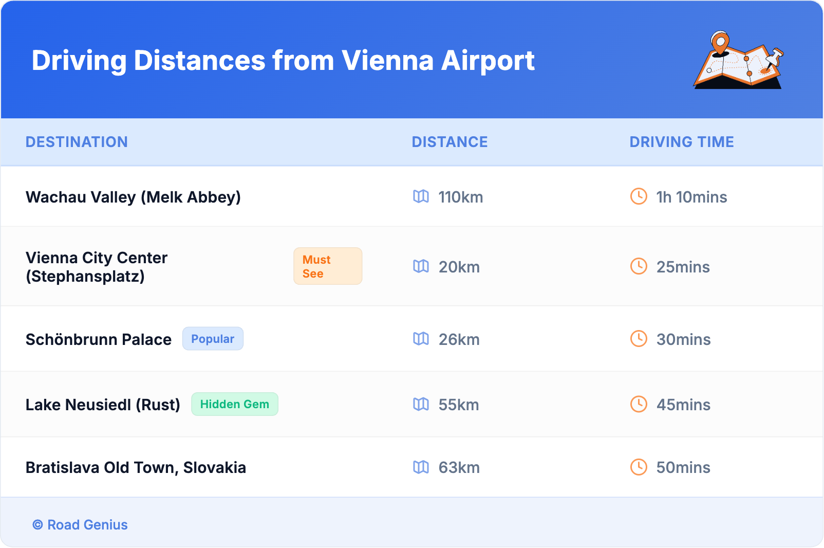 Driving Distances from Vienna Airport