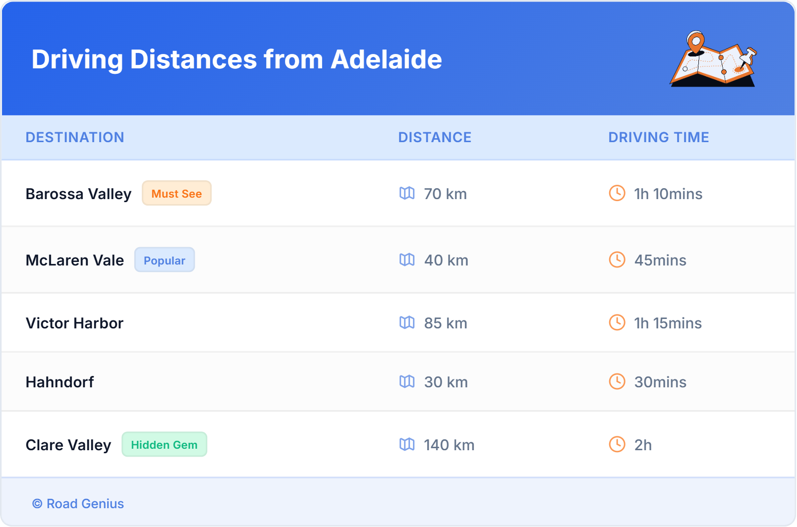 Driving Distances from Adelaide, Australia Driving Distances from Adelaide, Australia