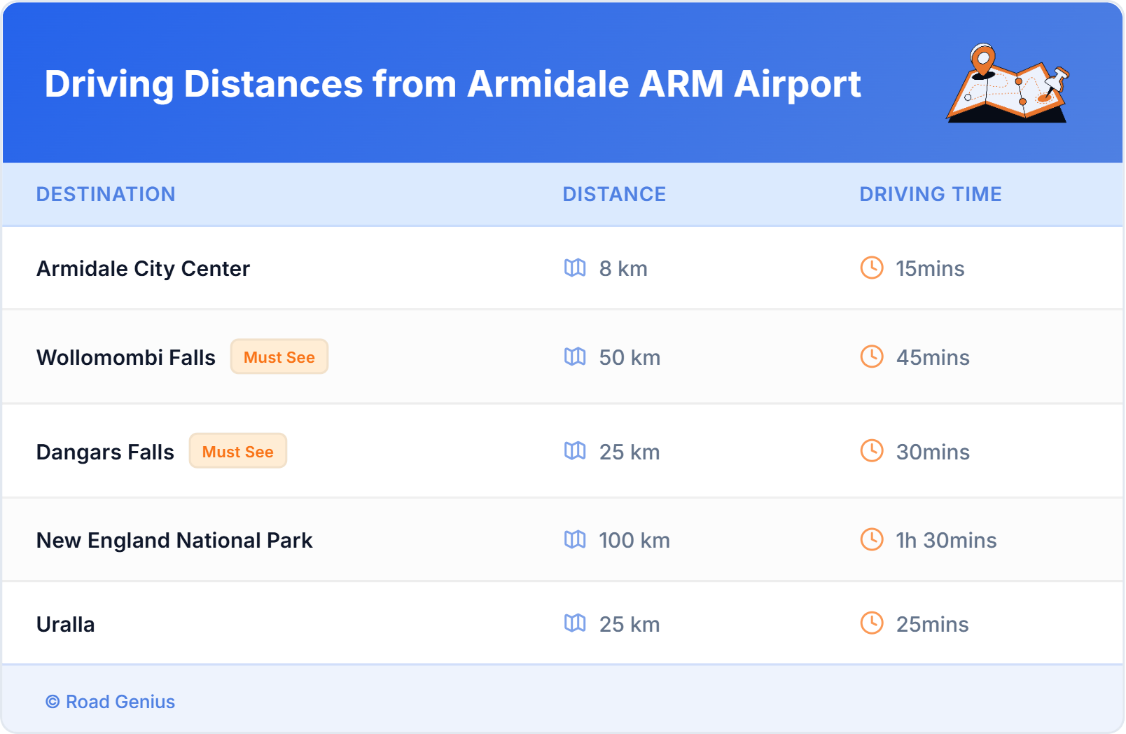 Armidale Airport Car Hire - Compare Prices (ARM)