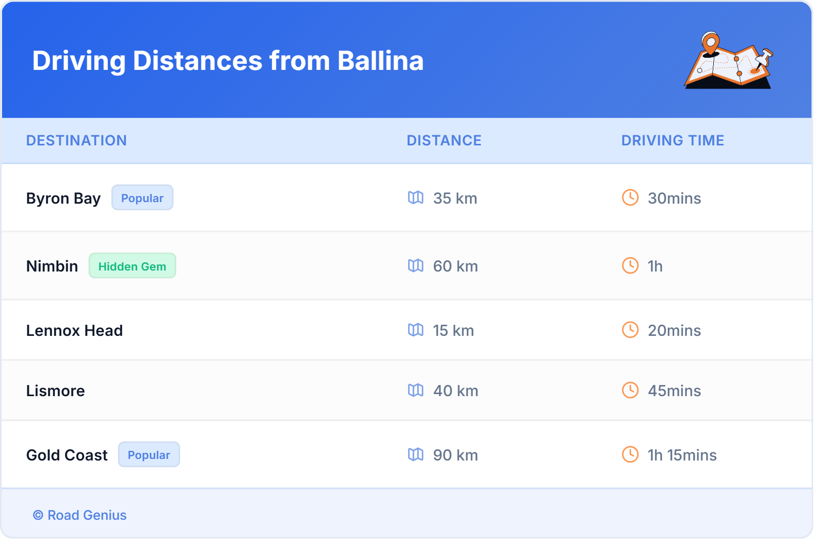 Driving Distances from Ballina, Australia Driving Distances from Ballina, Australia