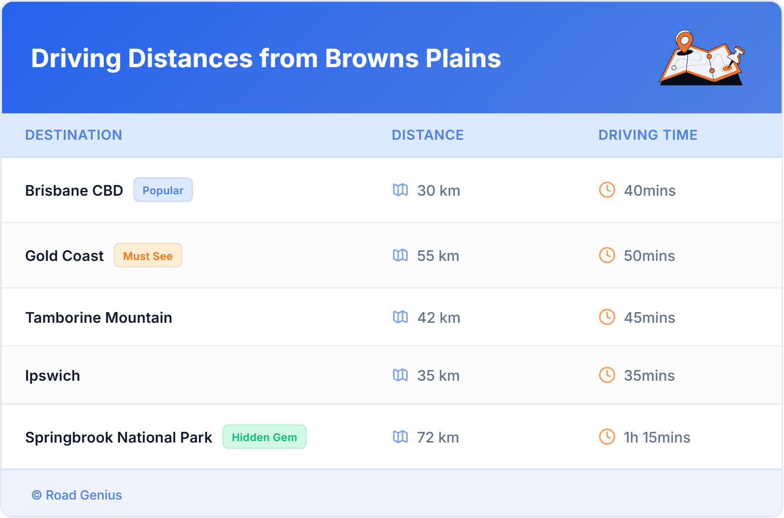 Driving Distances from Browns Plains, Australia
