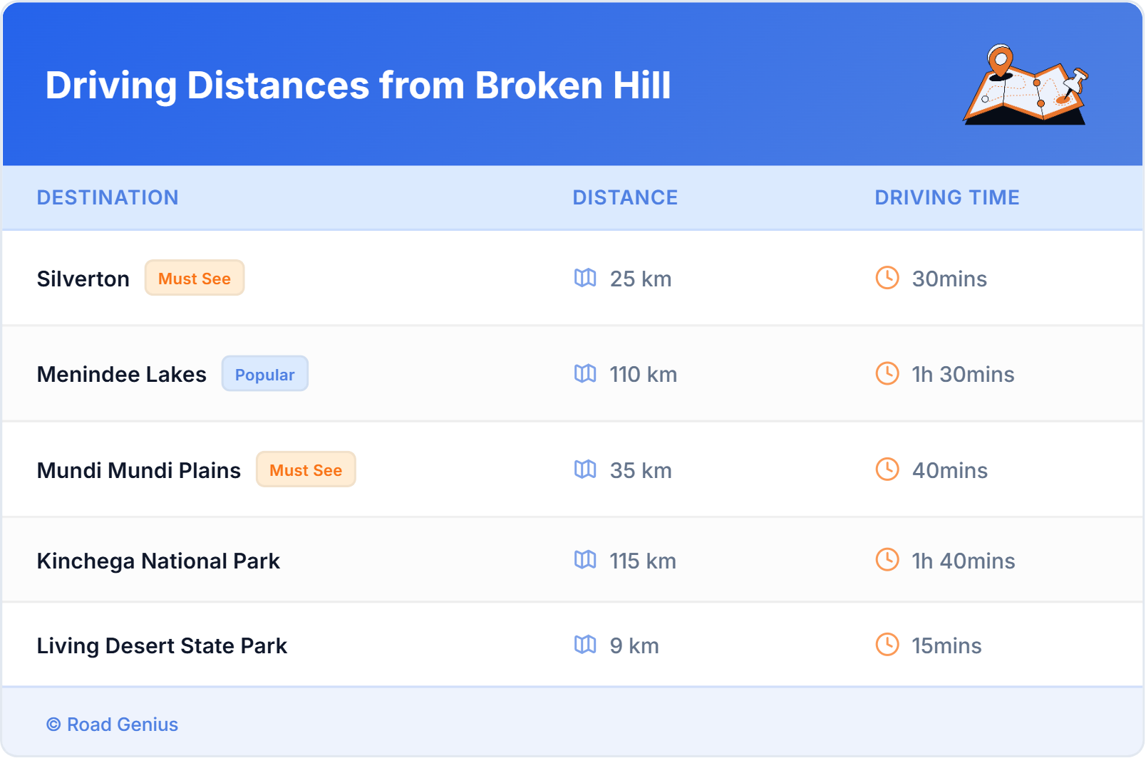Driving Distances from Broken Hill, Australia