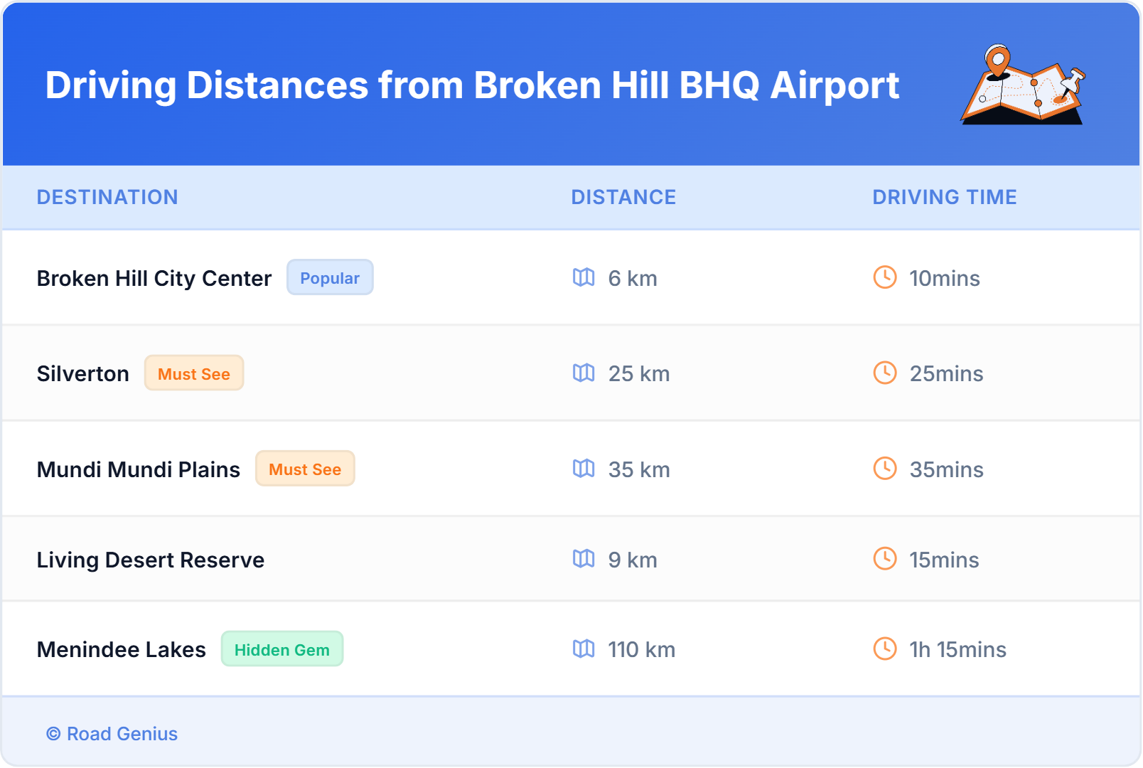 Driving Distances from Broken Hill BHQ Airport, Australia